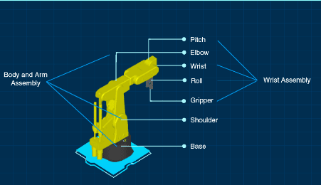 Robots In Industry Cnctrain Robots In Industry Cnctrain